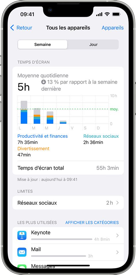 Utiliser La Fonctionnalit Temps D Cran Sur Votre Iphone Ipad Ou Ipod