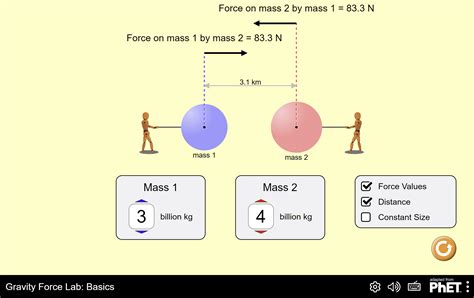 Gravity Force Lab Basics - Coirle