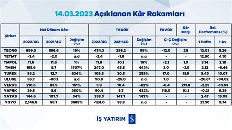 Finanscafem On Twitter Ara T Rma A Klanan K R