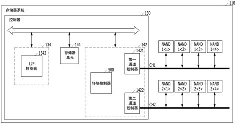 存储器系统的制作方法