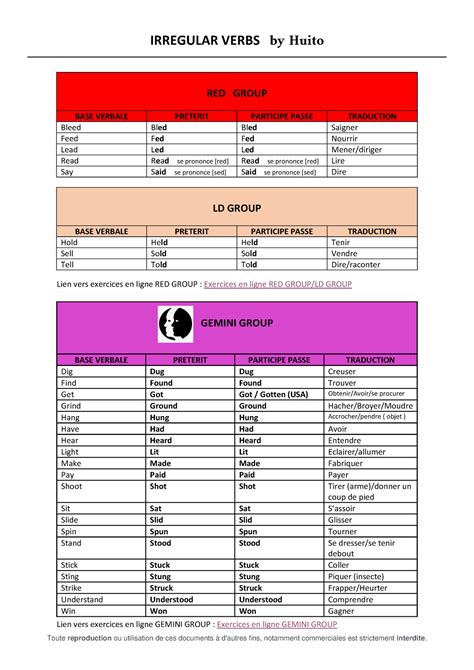 Irregular Verbs Huito Tableau Final Irregular Verbs By Huito Lien