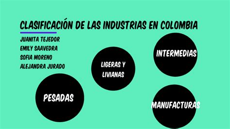 CLASIFICACIÓN DE LAS INDUSTRIAS EN COLOMBIA by sofia moreno on Prezi