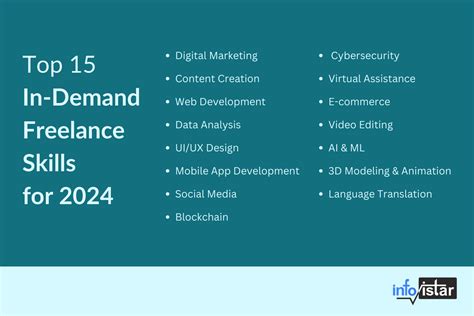 The Top 15 In Demand Freelance Skills For 2025 Infovistar