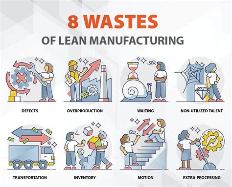 แนวคด Lean Manufacturing ผประกอบการควรรและปรบตวอยางไร