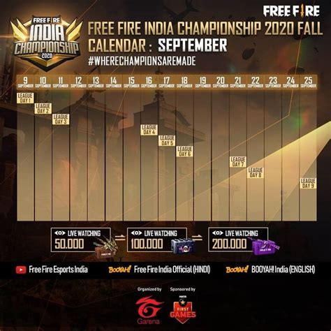 Garena Free Fire India Championship Fall Complete Details