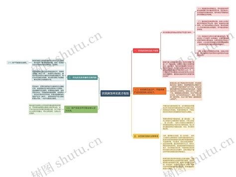 农民房怎样买卖才有效思维导图编号p7950253 Treemind树图