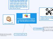 El Cerebro Y La Importancia En El Desarrol Mind Map