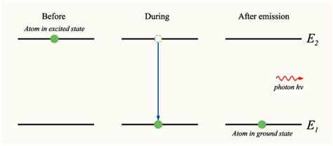 Difference Between Ground State And Excited State Definition