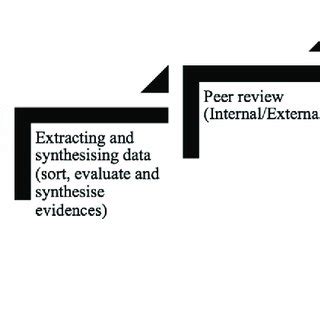 guidelines development process chart  scientific diagram