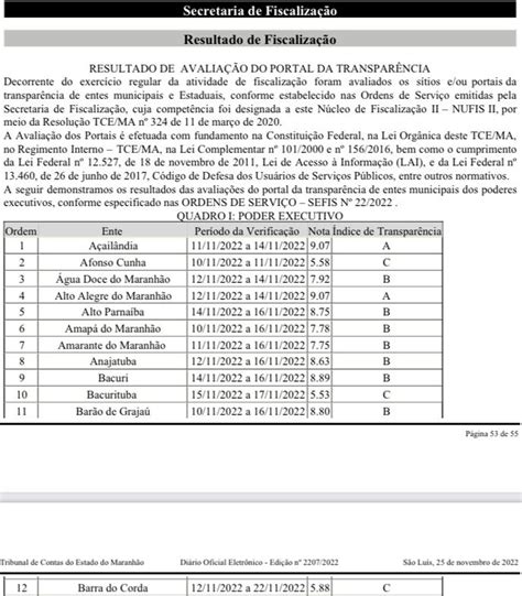 Prefeitura De Barra Do Corda Avaliada Nota C Pelo Tce Ma