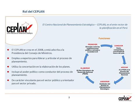 El Sistema Nacional De Planeamiento Estrat Gico Sinaplan Es El