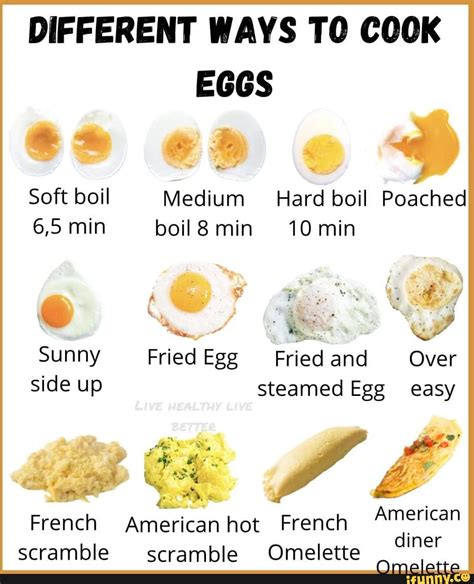 Different Ways To Cook Eggs By Soft Boil Medium Hard Boil Poached 6 5