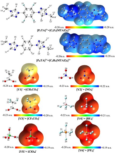 Electrostatic Potential Maps Calculated On The 0 001 Electron Density