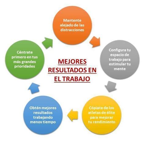 5 Consejos Para Lograr Mejores Resultados En El Trabajo Ing Alberto