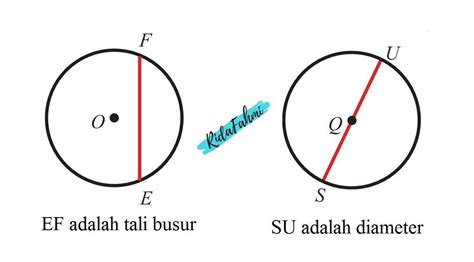 Gambar Lingkaran Tali Busur - 58+ Koleksi Gambar