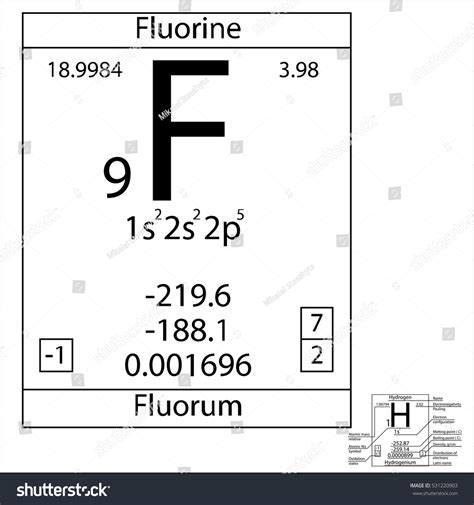 Periodic Table Element Fluorine Basic Properties Stock Vector (Royalty Free) 531220903