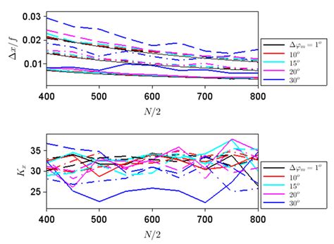 Nanomaterials Free Full Text Characterization Of Monochromatic