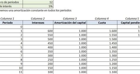 Tabla De Amortizaci N C Mo Calcular Tus Pagos