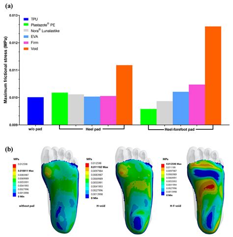 Applied Sciences Free Full Text The Effect Of Customized Insole