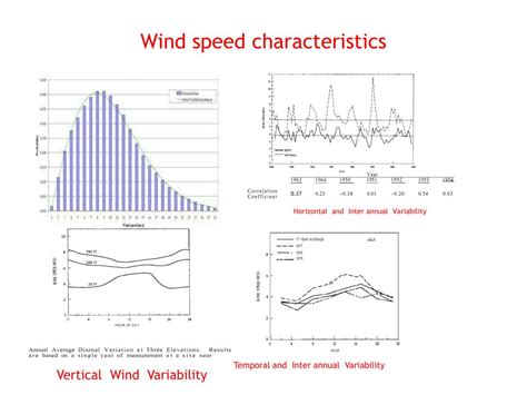 Ppt Wind Resource Assessment Techniques Powerpoint Presentation Free Download Id 1587093