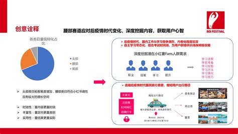 效果驱动品牌赋能——受众人群精细化深耕 2022金投赏商业创意奖获奖作品