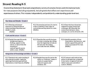 2nd Grade English Language Arts Standards Isolated Wisconsin State