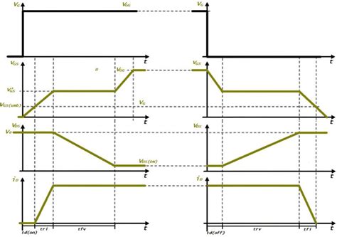 Cálculo de pérdidas en transistores de potencia