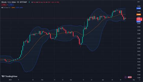 Btc And Eth Recover As Rekt Dominates Amidst Bitget Listing