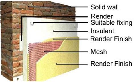 External Wall Insulation From The Uk S Best Installers