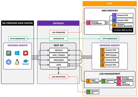 Ensuring Successful Cloud Migrations With Cross Platform Visibility