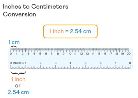 inches  cm converter    cm international english test