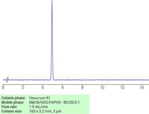 Separation Of Octanethioic Acid S 3 Triethoxysilyl Propyl Ester On