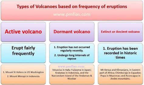 Volcanism Andesitic Basaltic Geyserspring Pmf Ias