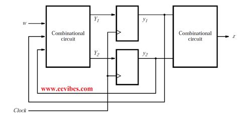 How To Draw A State Diagram For Sequential Circuit How To Dr