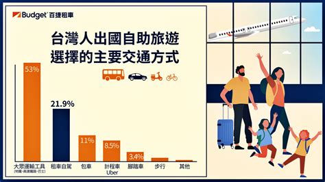 防疫政策鬆綁海外旅遊大爆發，海外租車自駕遊成新風潮！ Carlink鏈車網