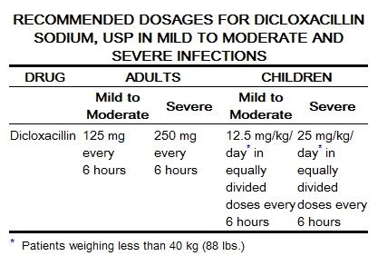 Cloxacillin Sodium dosage and administration - wikidoc