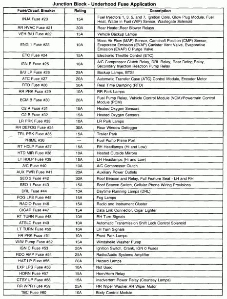 2007 Chevy Trailblazer Rear Fuse Box Diagram