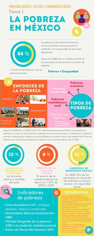 Infografía La Pobreza En México Pdf