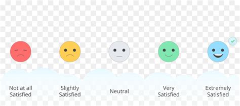 Likert Scale Clipart Clip Art Library