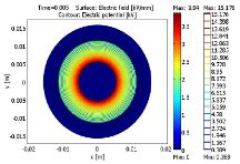 FEM Modeling Of Electric Field And Potential Distributions Of MV XLPE