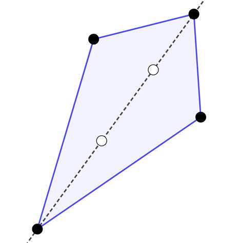 Tim Brzezinski Resources GeoGebra