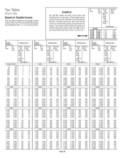 11 Alabama Tax Table Free To Edit Download And Print Cocodoc