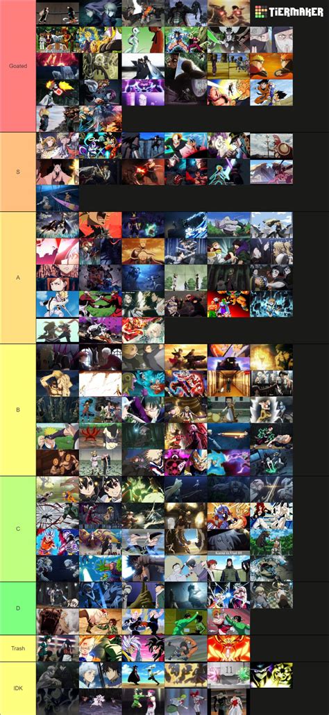 Anime fights : r/tierlists