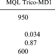 -Cutting fluid properties. | Download Table