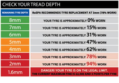 Tread Depth - MTR Tyres and Services