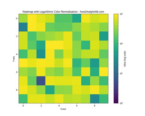 How To Master Matplotlib Default Colors A Comprehensive Guide