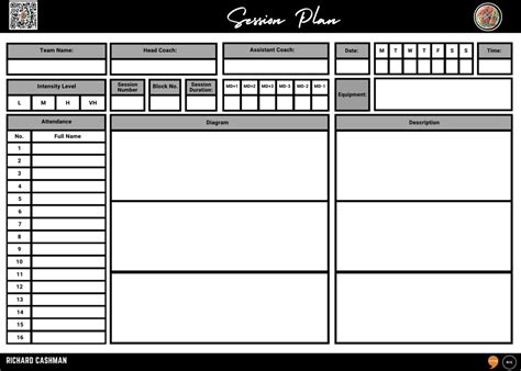 The Sporting Resource On Twitter Session Plan Template Access For