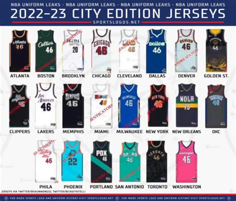 2022-2023 NBA City Jersey Tier List (Community Rankings) - TierMaker