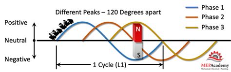 phase  electricity   single phase