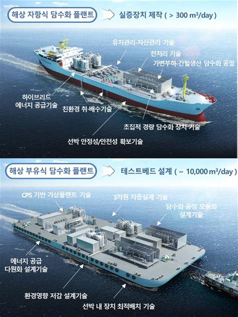 해수를 담수로기후변화에 따른 물 부족 대비한다 국민대 이상호 교수 연구팀 해상 이동형 담수화 플랜트 기술개발 나서